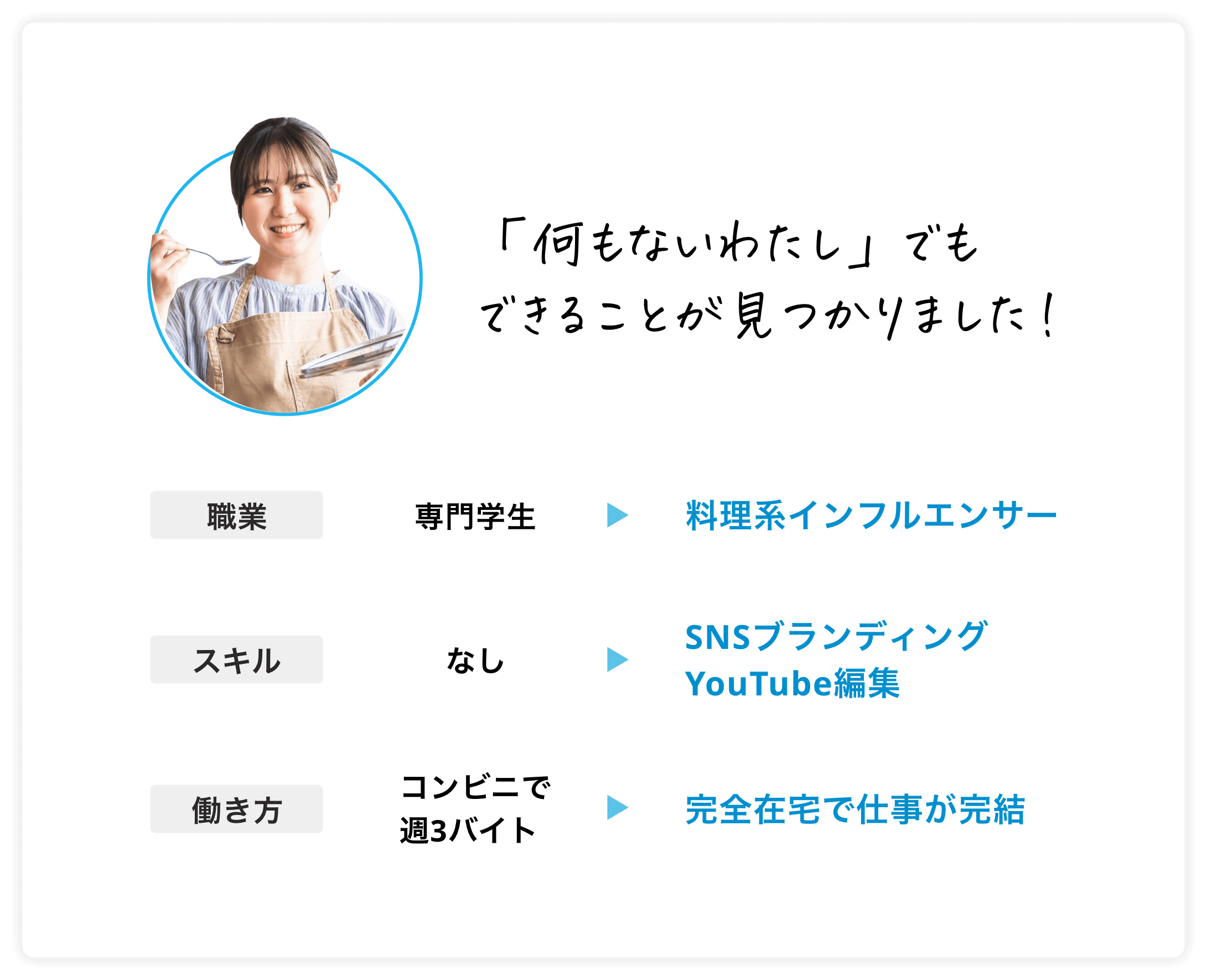 自分が人の役に立てるってこんなに嬉しいんですね!