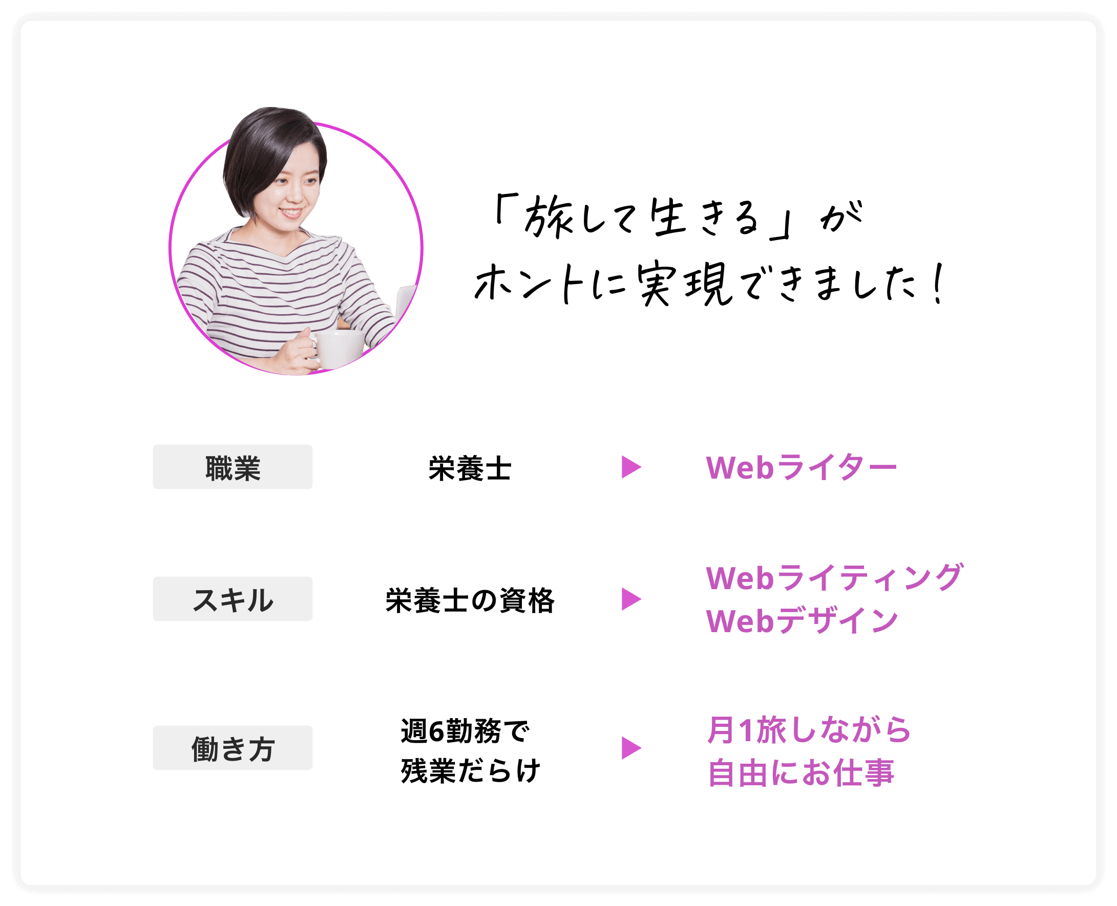 自分なりに作った動画が1万回再生を超えました!