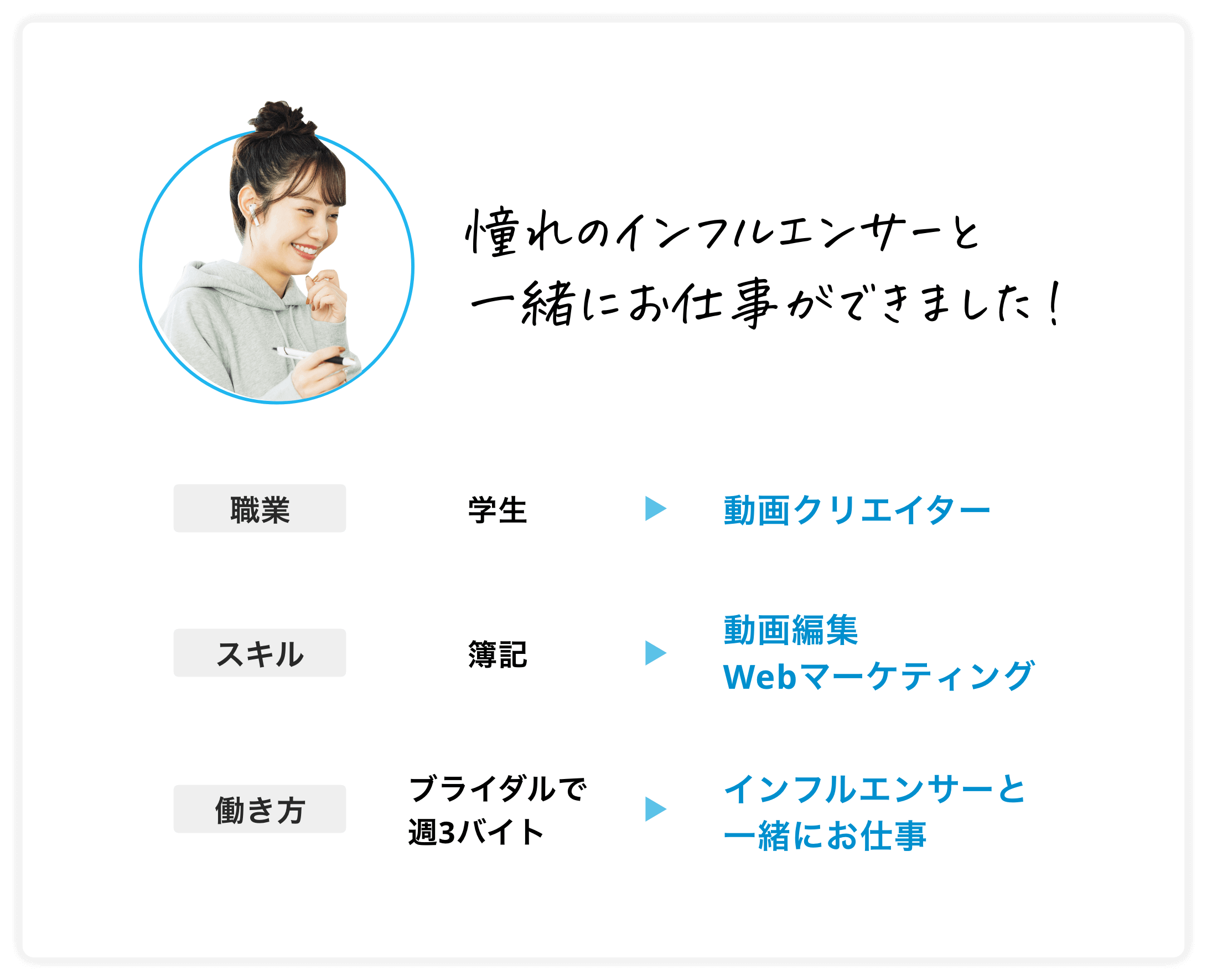 Twitterがバズったおかげでお仕事がもらえました!