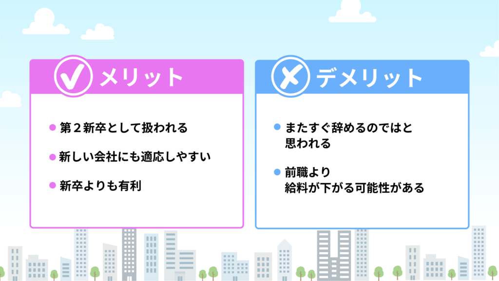 青空とビル群の可愛いイラストを背景にメリットとデメリットの枠