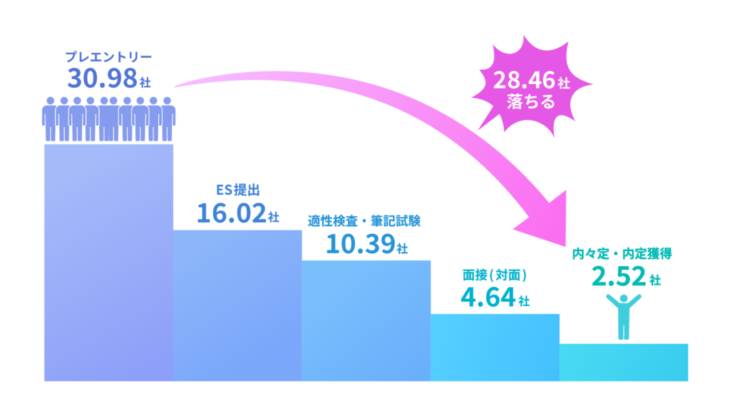 青系統のカラーでまとめられた右下がりのグラフのイラスト