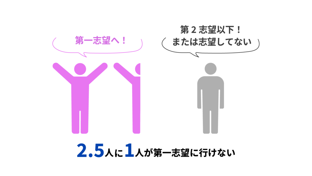 ピンクの棒人間が1.5人と、グレーの棒人間が1人のイラスト