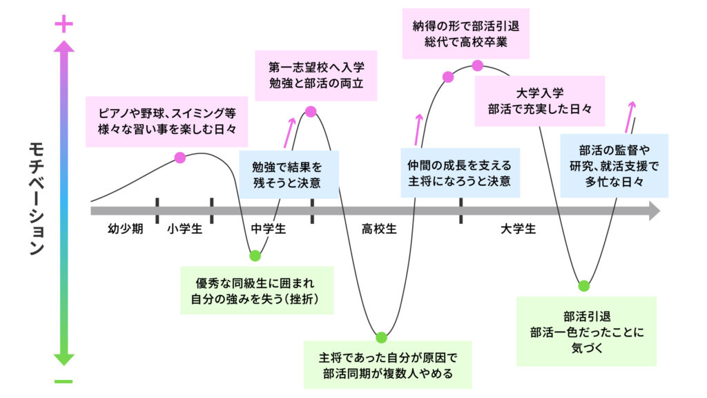 モチベーショングラフのイラスト