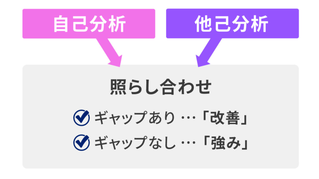 他己分析の解説イラスト