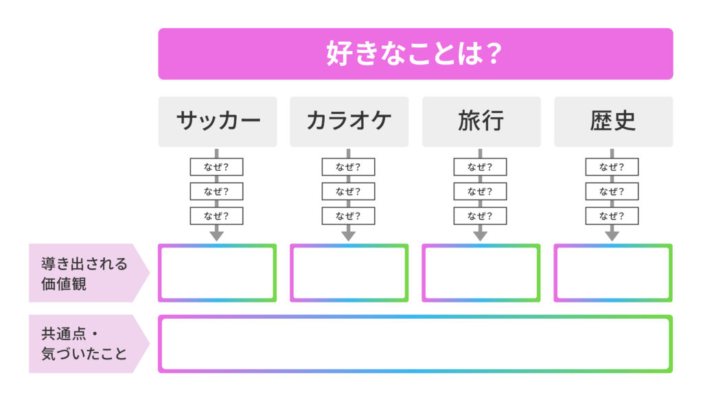 価値観を見つける自己分析のやり方