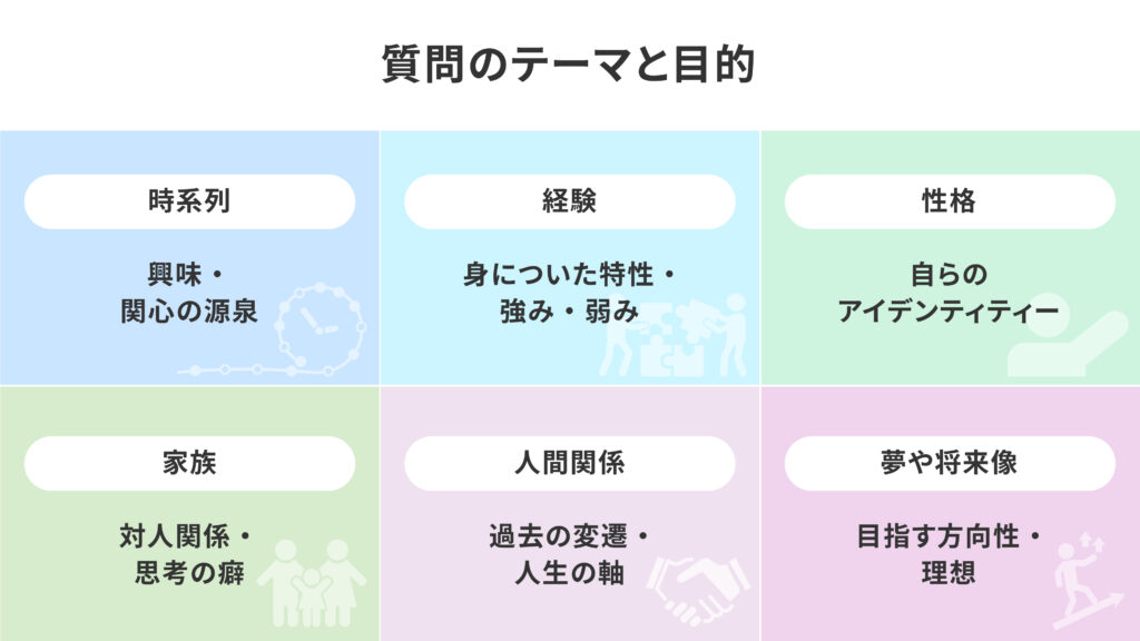 自己分析で深ぼるための質問のテーマと目的