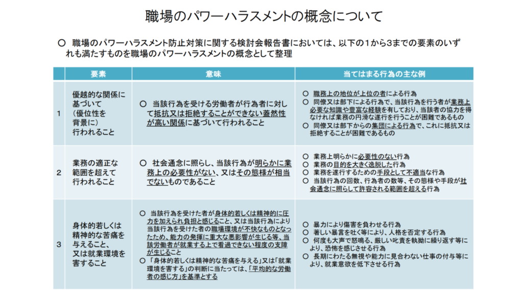 職場のパワーハラスメントの定義について