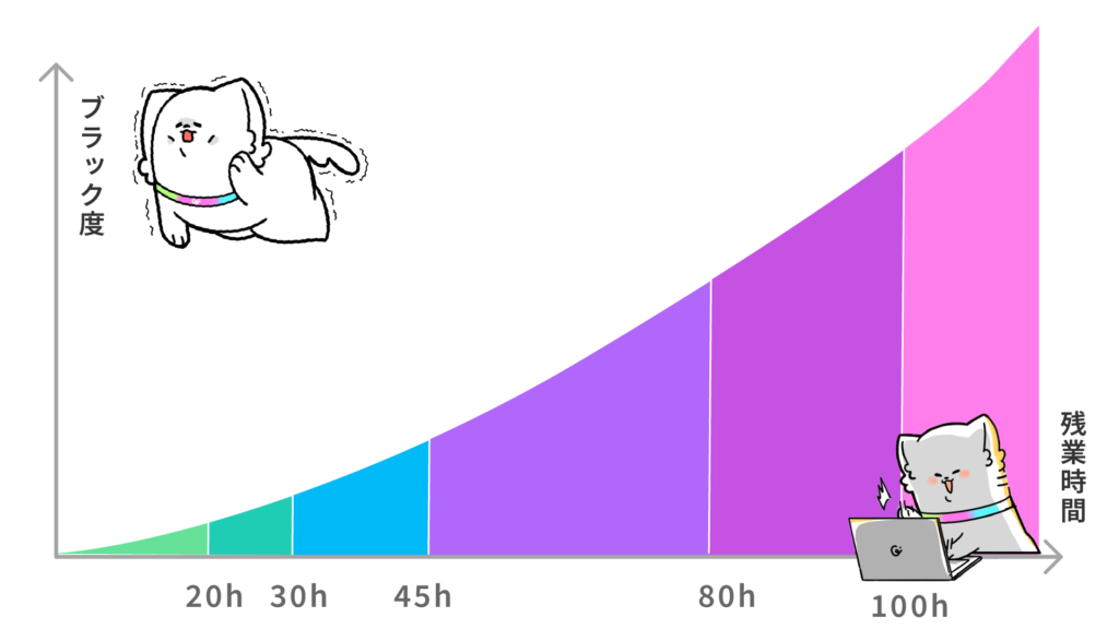 記事01 - ONLYONE by ONEマーケ 残業時間から見る会社のブラック度