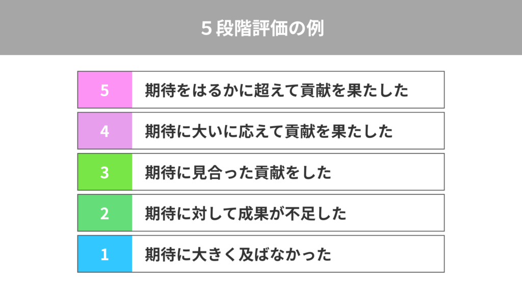 ５段階評価の例