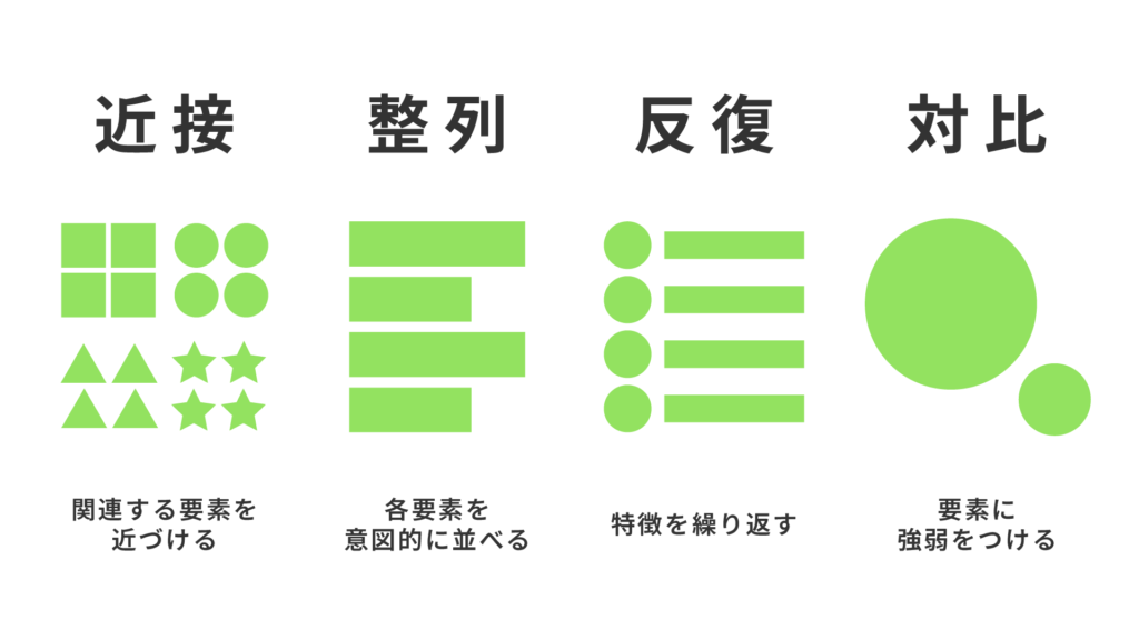 デザインの構成