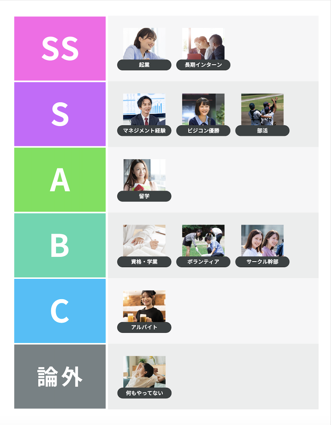 ガクチカのTier表