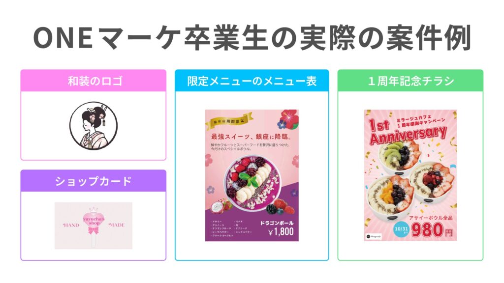 ONEマーケ卒業生の実際の案件例