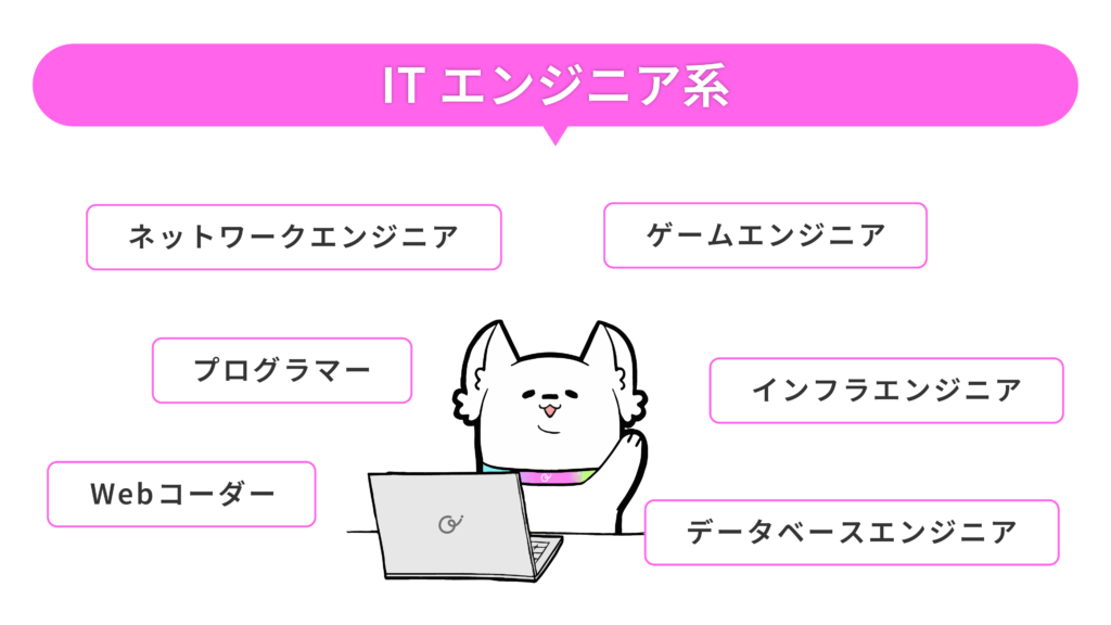 記事03 - ONLYONE by ONEマーケ ITエンジニア系の職種一覧