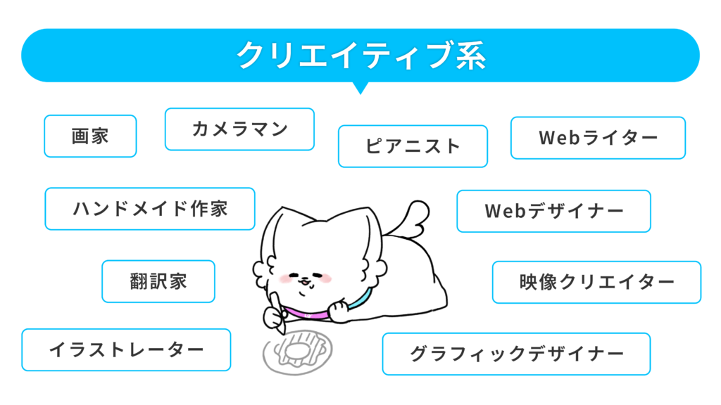 記事04 - ONLYONE by ONEマーケ クリエイティブ系の職種一覧