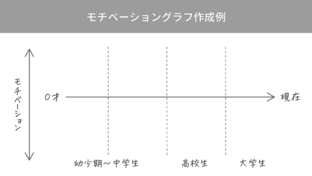 モチベーショングラフの作成例テンプレート