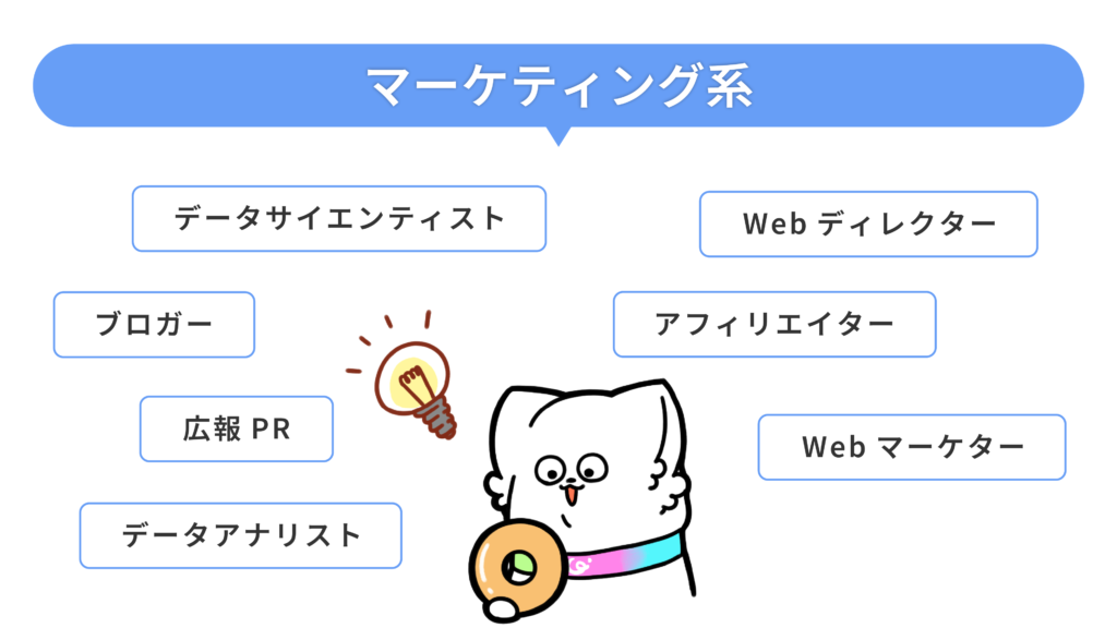 記事05 - ONLYONE by ONEマーケ マーケティング系の職種一覧