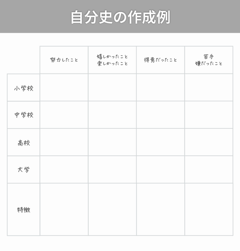 自分史の作例例テンプレート
