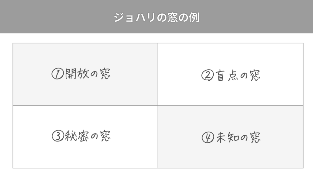 ジョハリの窓の例テンプレート