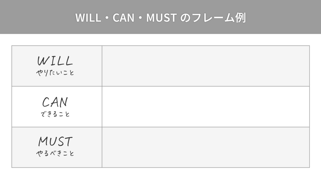 WILL・CAN・MUSTフレームの例テンプレート