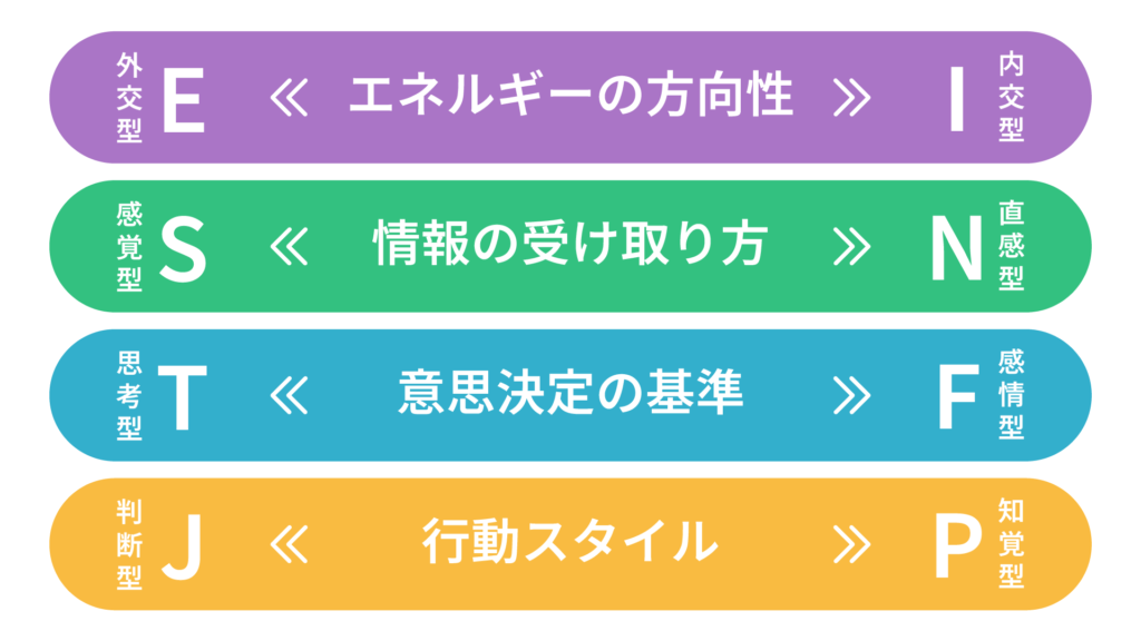 MBTIでわかる職場の適正
