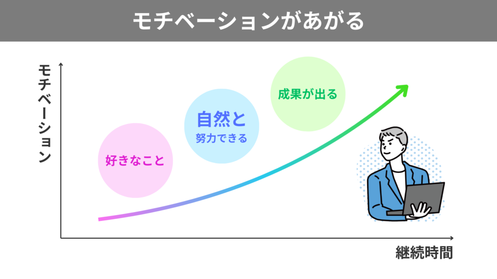 成長につながりやすい例