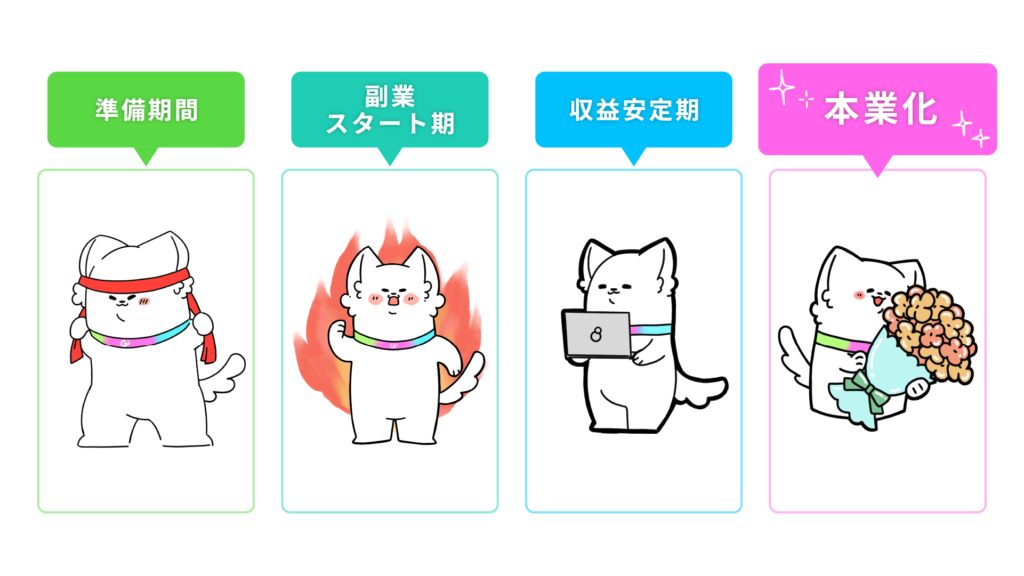 記事01 - ONLYONE - 挑戦の物語を伴走する 副業の起業で稼ぐためのロードマップ