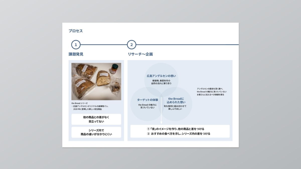 image - ONLYONE - 挑戦の物語を伴走する プロセスがわかるポートフォリオの例