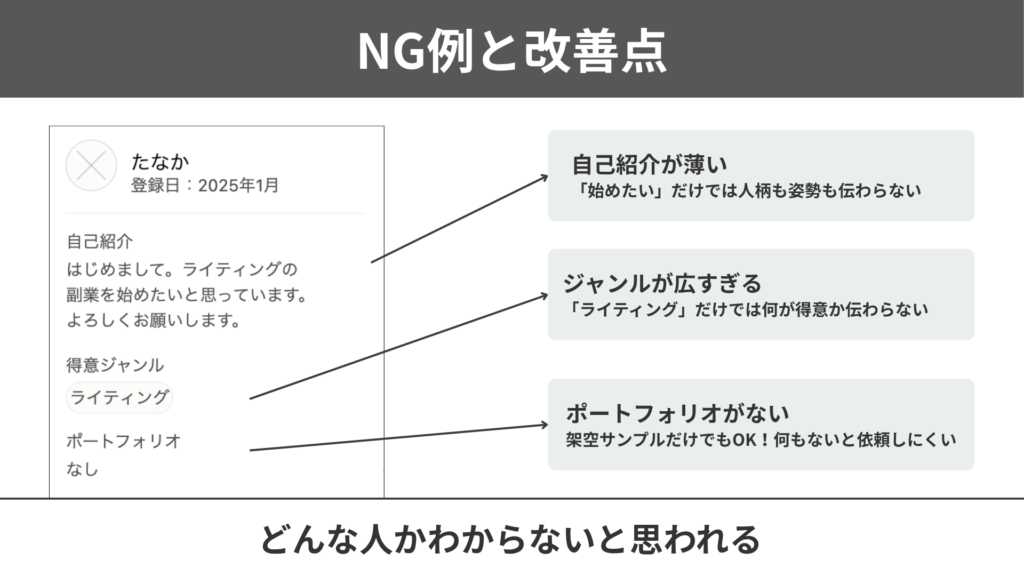 プロフィールやポートフォリオが充実してないときのNG例と改善点
