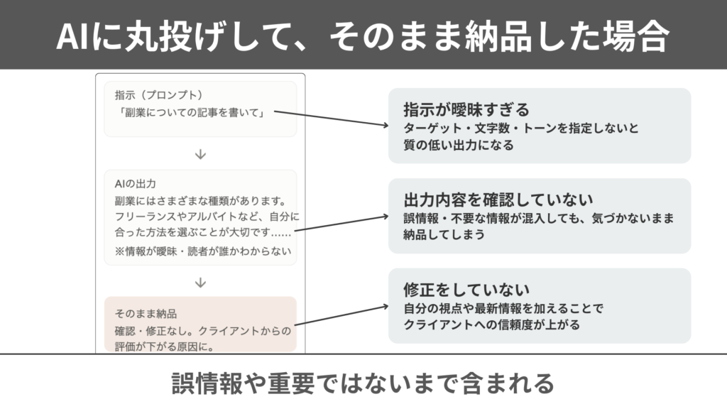 AIに丸投げして、出力情報をそのまま使って、そのまま納品した場合の例