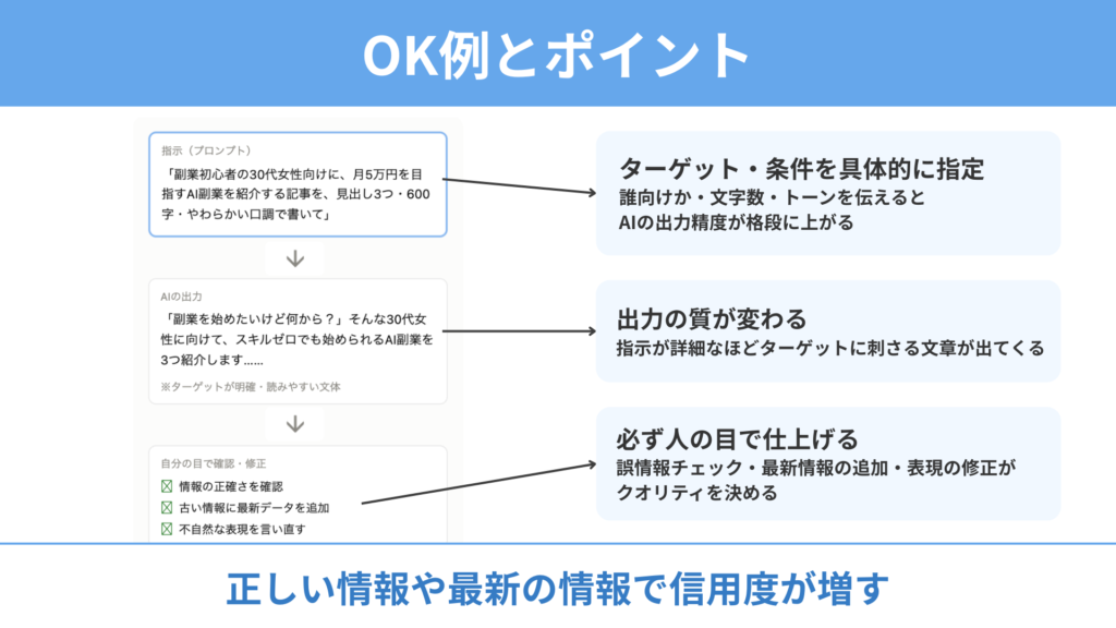 AIに丸投げして、出力情報をそのまま使うときのOK例とポイント
