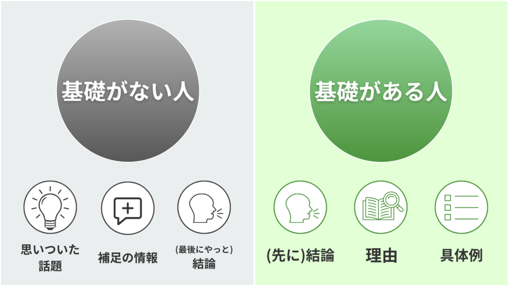 基礎が「ある人」とは