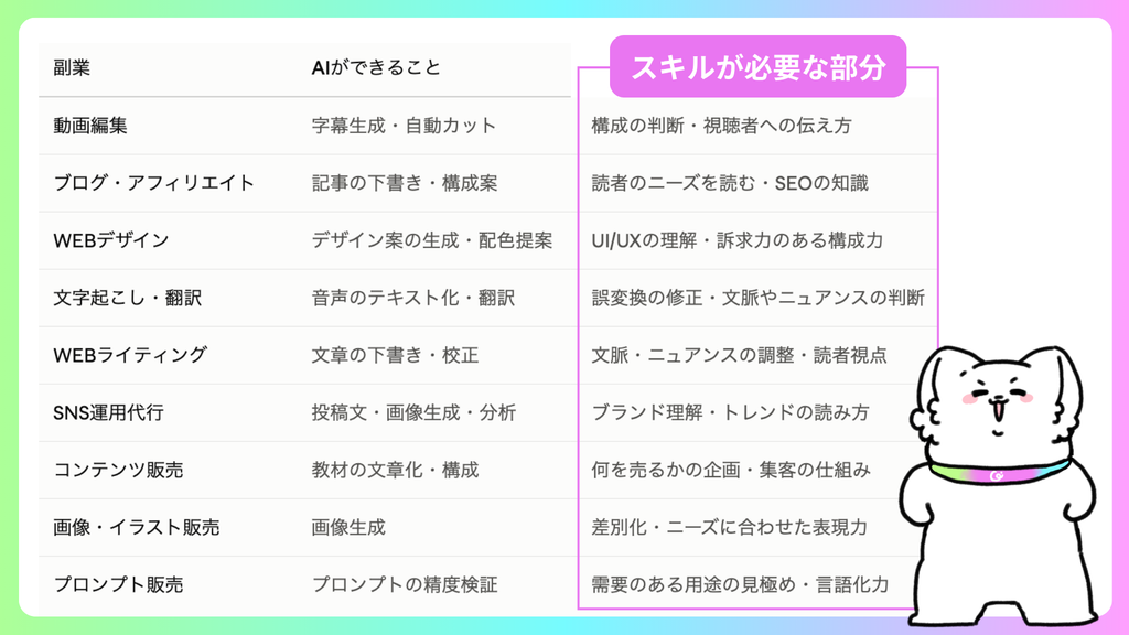 稼ぎ続けるためにはスキルの土台が必要