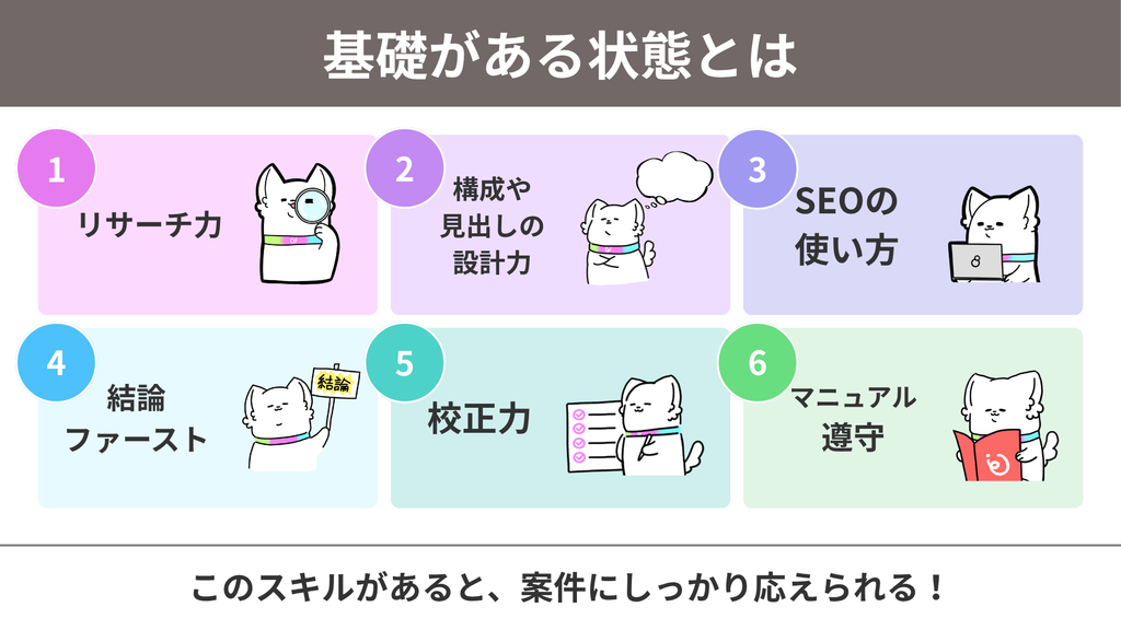 基礎がある状態とは