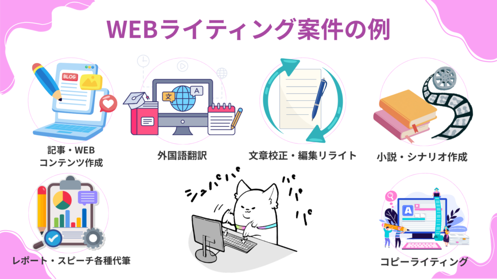 WEBライティング案件の例
