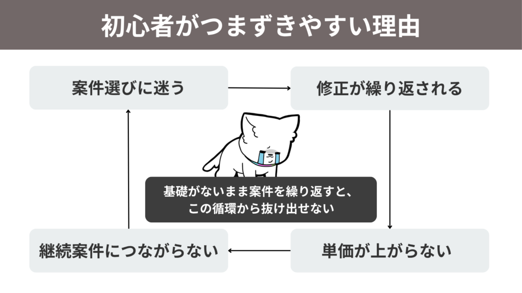 初心者がつまづきやすい理由