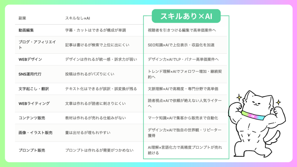 「スキル×AI」が最強の組み合わせ一覧