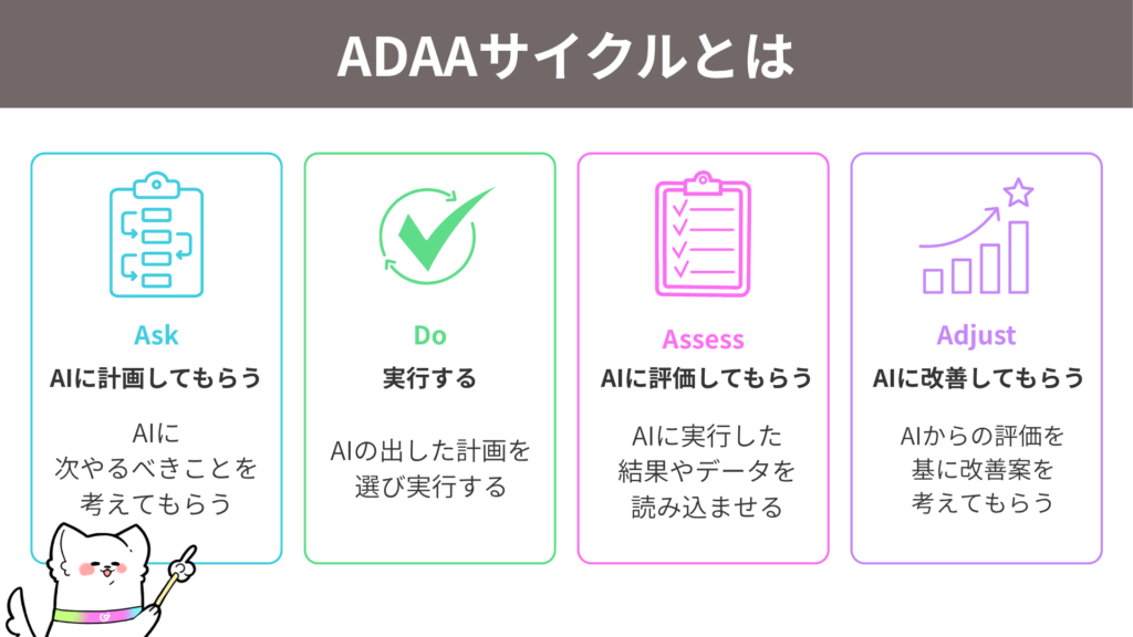 ADAAサイクルとは
