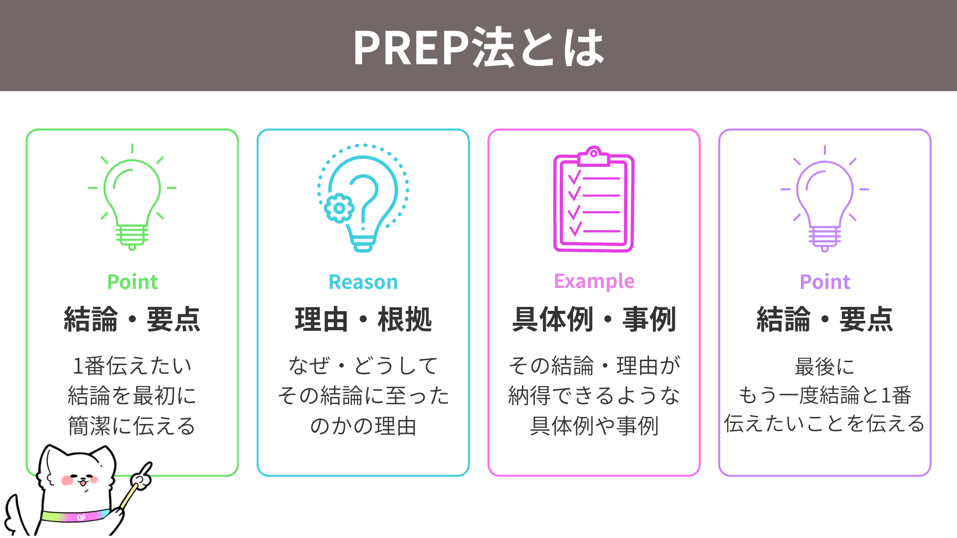結論ファーストの文章構成は、「結論→理由→具体例→結論」のPREP法の順で書く