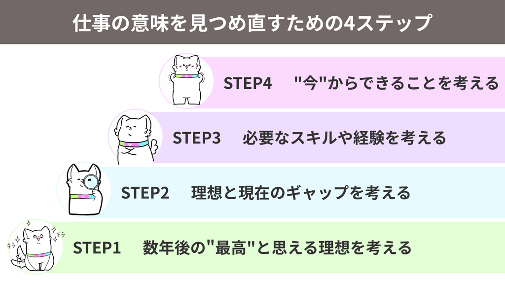 仕事の意味を見つめ直すための4ステップ
