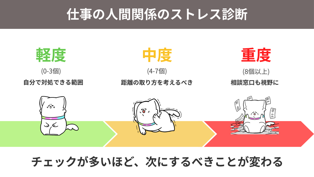仕事の人間関係のストレス診断