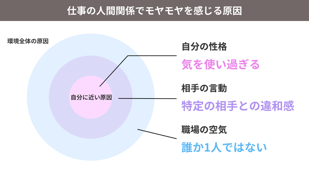 仕事の人間関係でモヤモヤを感じる理由