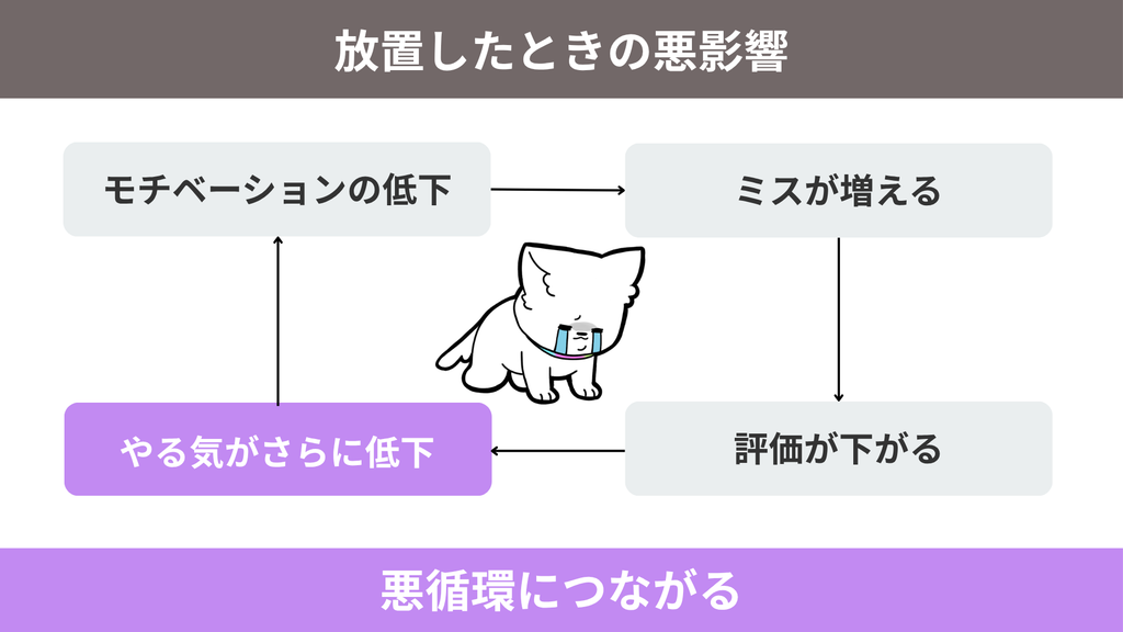 放置したときの悪影響