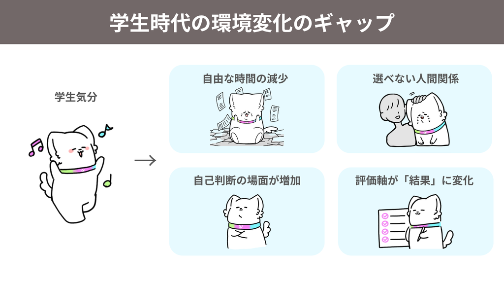 学生時代の環境変化のギャップ