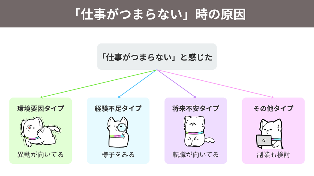 「仕事がつまらない」時の原因