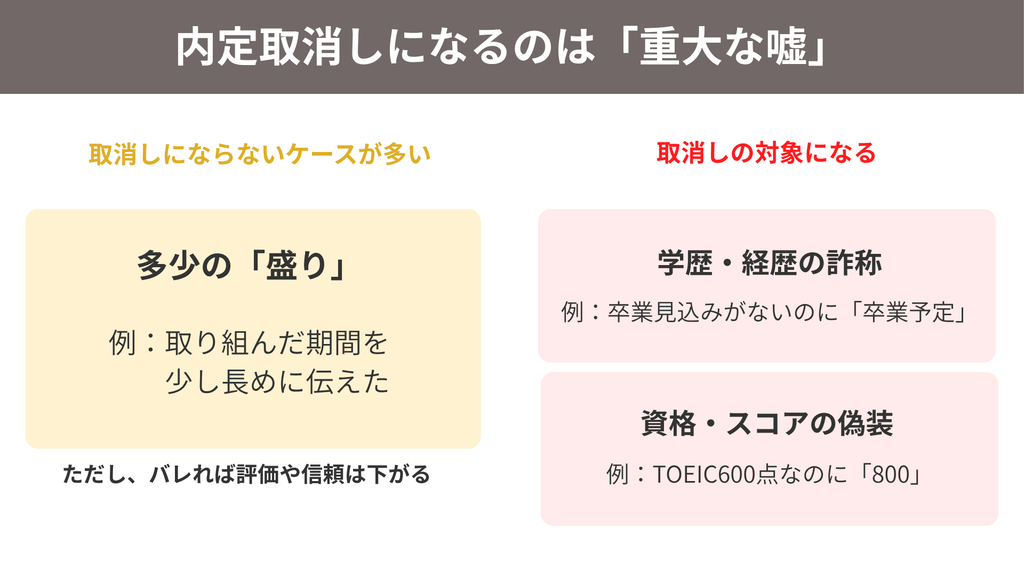 内定取消しになるのは「重大な嘘」