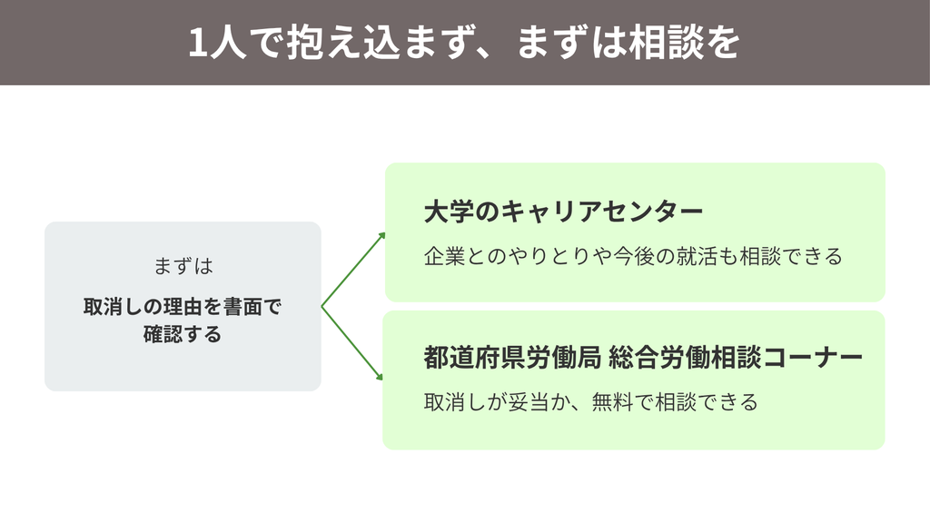 1人で抱え込まず、まずは相談を