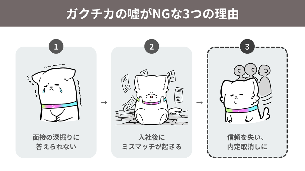 ガクチカの嘘がNGな3つの理由