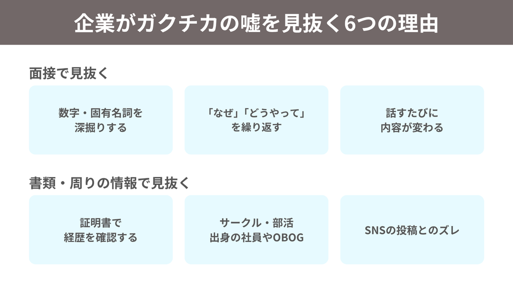 企業がガクチカの嘘を見抜く6つの理由