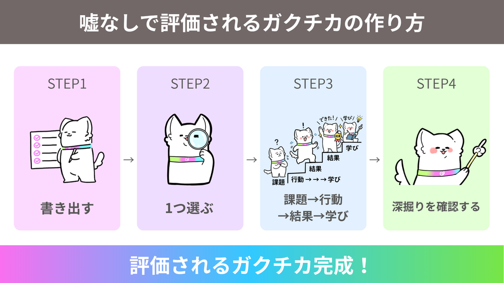 嘘なしで評価されるガクチカの作り方