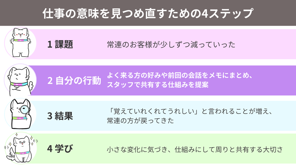 仕事の意味を見つめ直すための4ステップ